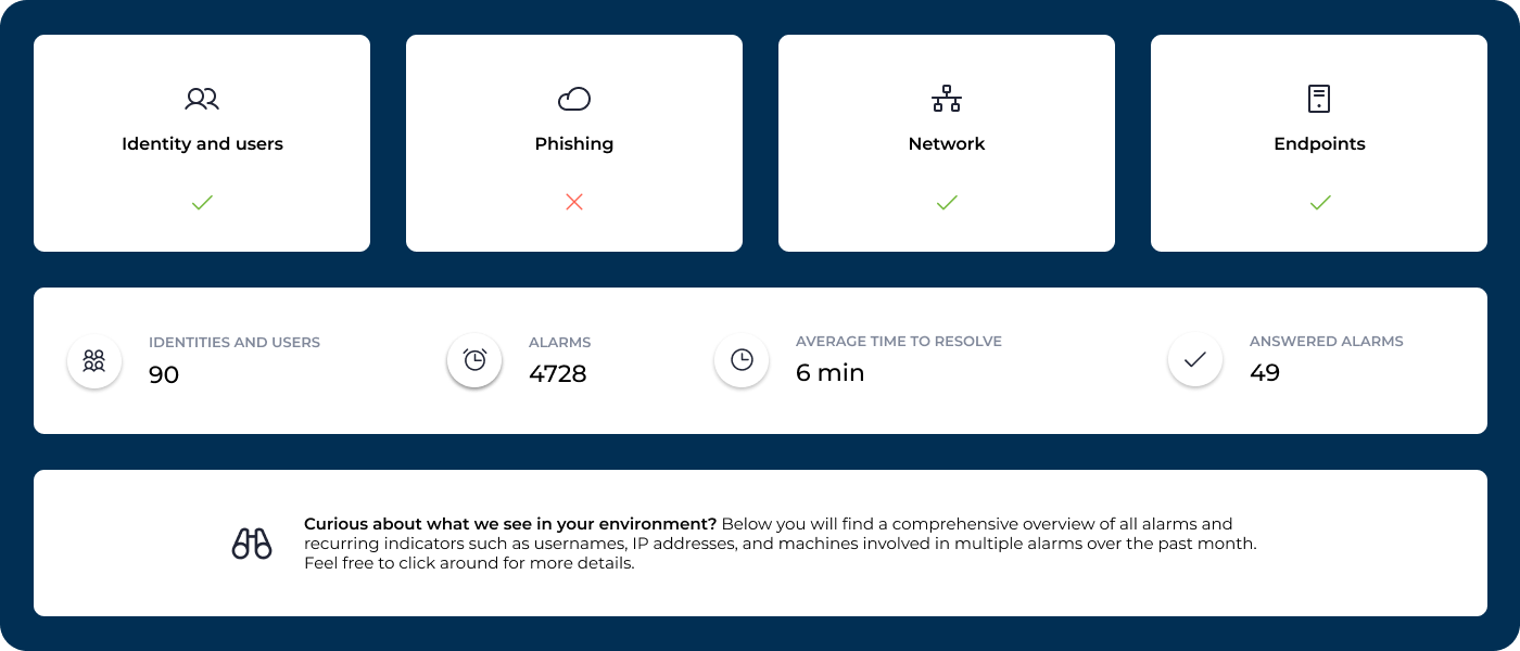 Dashboard Customer Portal (EN)